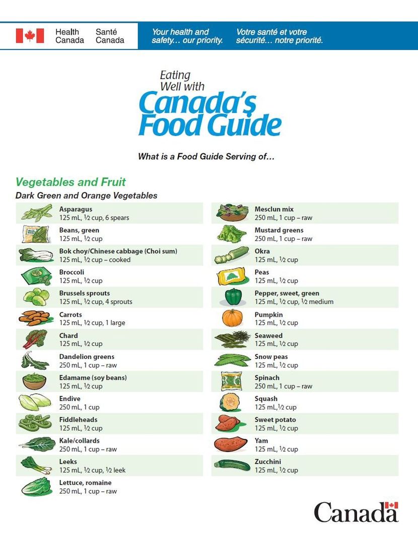 Printable Vegetable Serving Size Chart